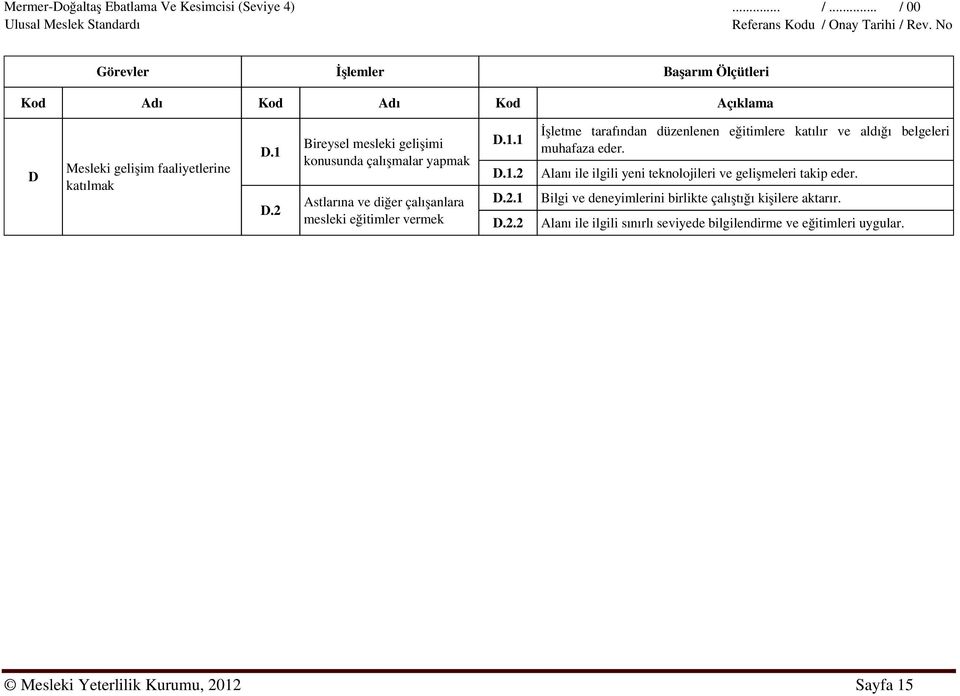 D.1.2 Alanı ile ilgili yeni teknolojileri ve gelişmeleri takip eder. Astlarına ve diğer çalışanlara mesleki eğitimler vermek D.2.1 Bilgi ve deneyimlerini birlikte çalıştığı kişilere aktarır.