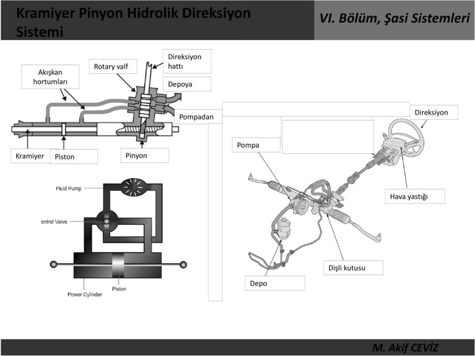 hattı Depoya Pompadan Direksiyon Kramiyer