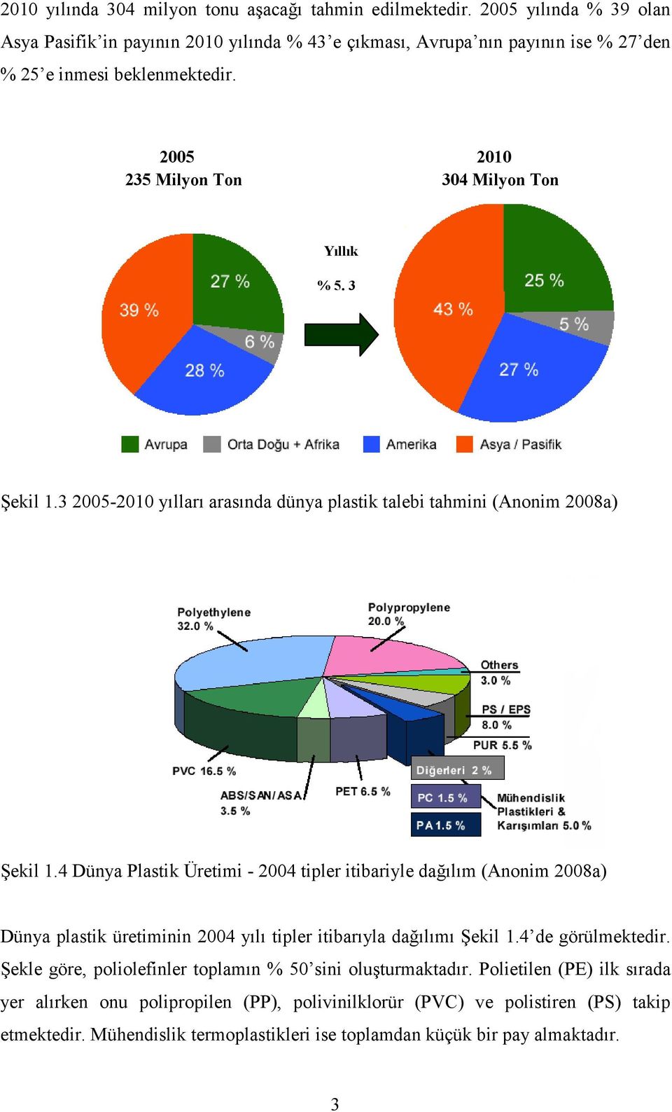 3 Şekil 1.3 2005-2010 yılları arasında dünya plastik talebi tahmini (Anonim 2008a) Şekil 1.