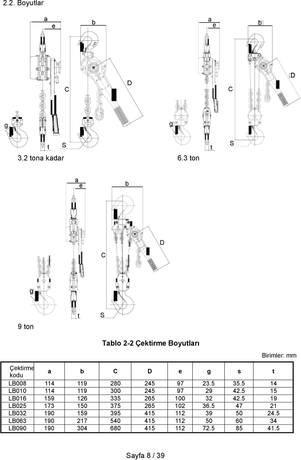 3 ton S a e b D C g 9 ton t S Tablo 2-2 Çektirme Boyutları Birimler: mm Çektirme kodu a b C D e g s t LB008 114 119 280 245 97 23.5 35.