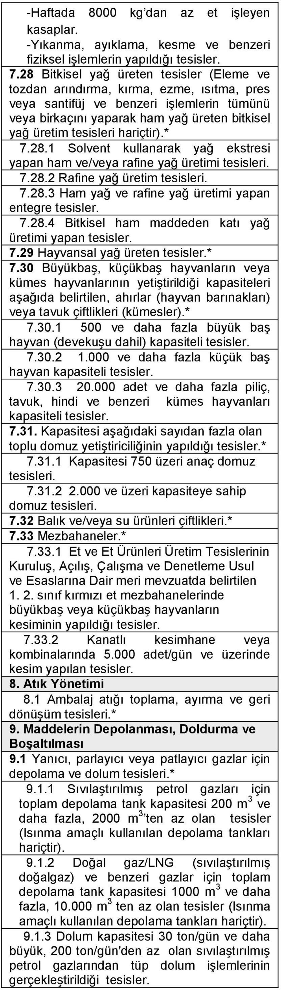 hariçtir).* 7.28.1 Solvent kullanarak yağ ekstresi yapan ham ve/veya rafine yağ üretimi tesisleri. 7.28.2 Rafine yağ üretim tesisleri. 7.28.3 Ham yağ ve rafine yağ üretimi yapan entegre 7.28.4 Bitkisel ham maddeden katı yağ üretimi yapan 7.