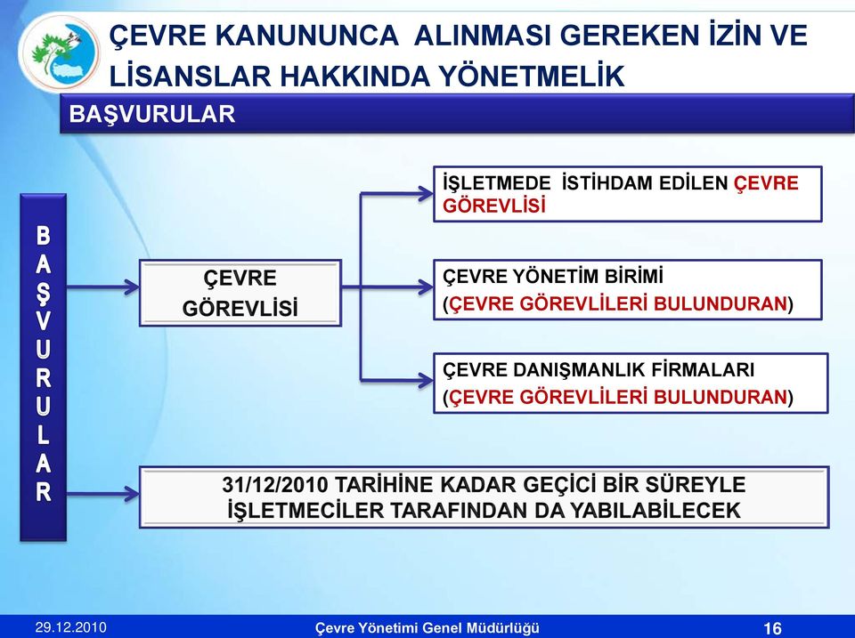 BULUNDURAN) ÇEVRE DANIŞMANLIK FİRMALARI (ÇEVRE