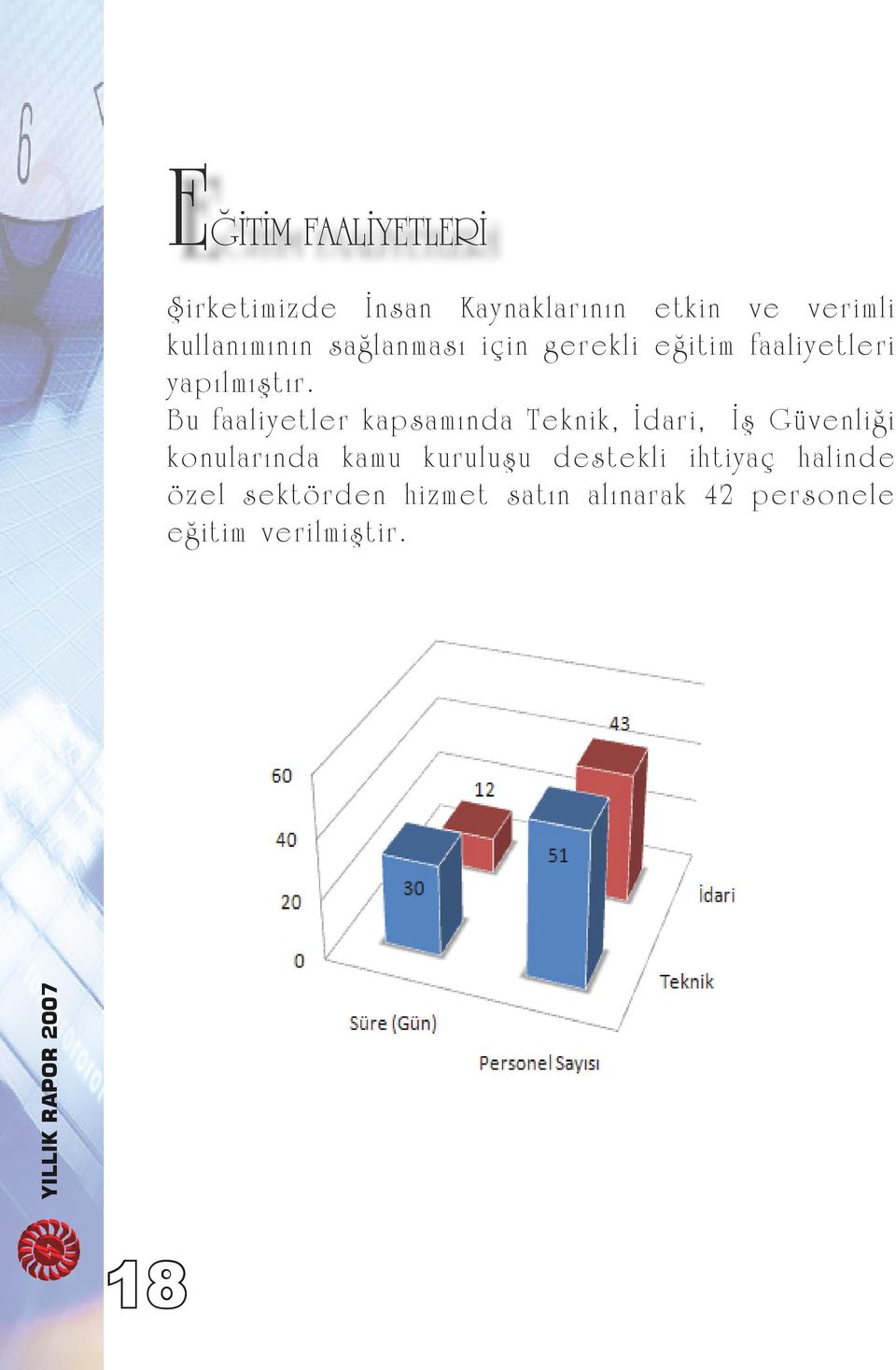 Bu faaliyetler kapsamında Teknik, İdari, İş Güvenliği konularında kamu kuruluşu