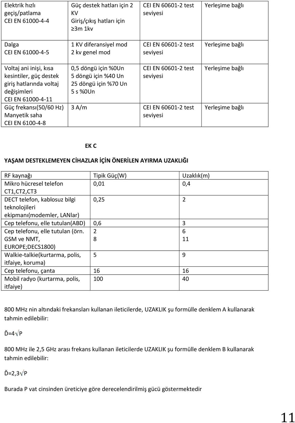 EN 6100-4-8 0,5 döngü için %0Un 5 döngü için %40 Un 25 döngü için %70 Un 5 s %0Un CEI EN 60601-2 test seviyesi 3 A/m CEI EN 60601-2 test seviyesi Yerleşime bağlı Yerleşime bağlı EK C YAŞAM