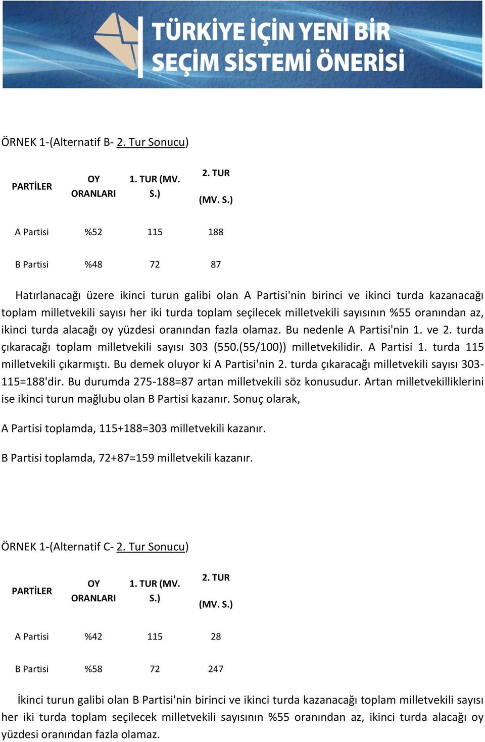 A Partisi %52 115 188 B Partisi %48 72 87 Hatırlanacağı üzere ikinci turun galibi olan A Partisi'nin birinci ve ikinci turda kazanacağı toplam milletvekili sayısı her iki turda toplam seçilecek