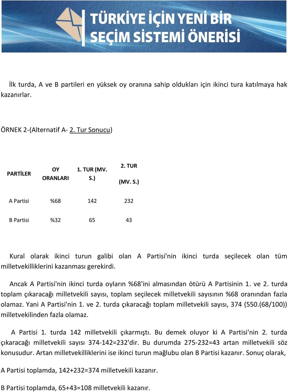 Ancak A Partisi'nin ikinci turda oyların %68'ini almasından ötürü A Partisinin 1. ve 2. turda toplam çıkaracağı milletvekili sayısı, toplam seçilecek milletvekili sayısının %68 oranından fazla olamaz.