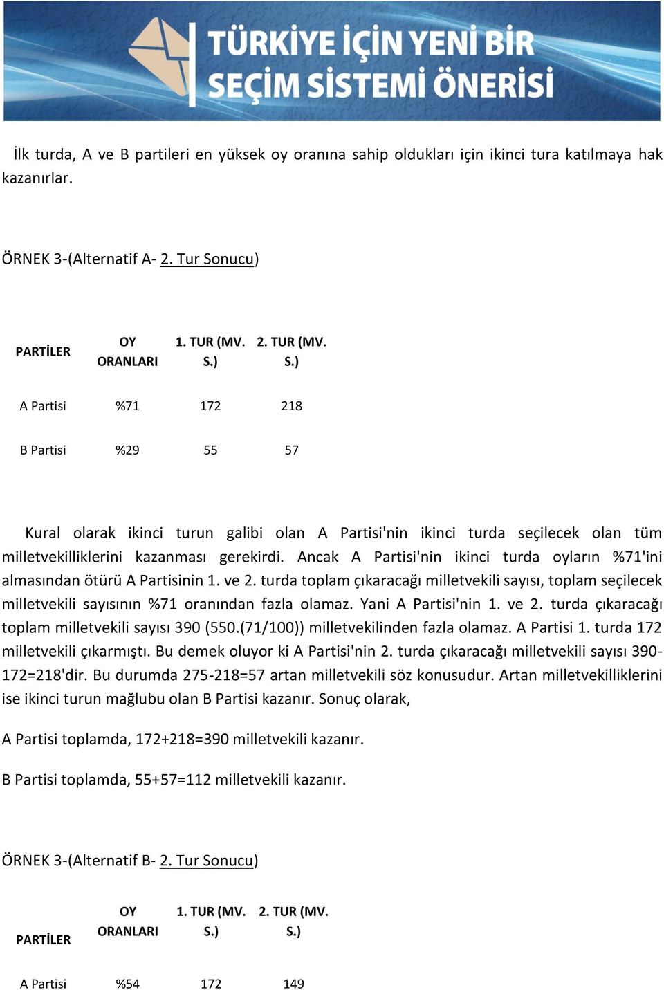 Ancak A Partisi'nin ikinci turda oyların %71'ini almasından ötürü A Partisinin 1. ve 2. turda toplam çıkaracağı milletvekili sayısı, toplam seçilecek milletvekili sayısının %71 oranından fazla olamaz.