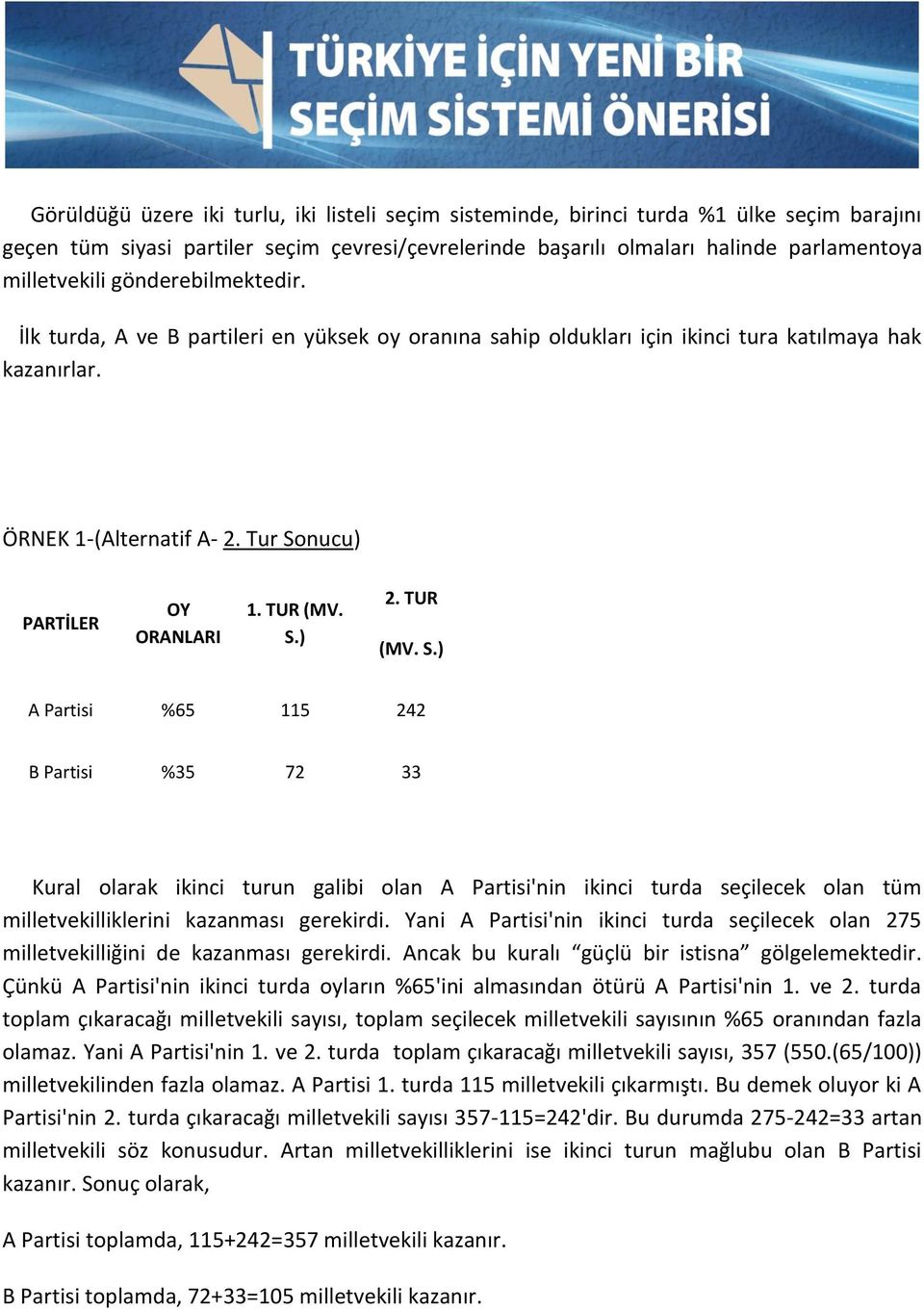 2. TUR (MV. A Partisi %65 115 242 B Partisi %35 72 33 Kural olarak ikinci turun galibi olan A Partisi'nin ikinci turda seçilecek olan tüm milletvekilliklerini kazanması gerekirdi.