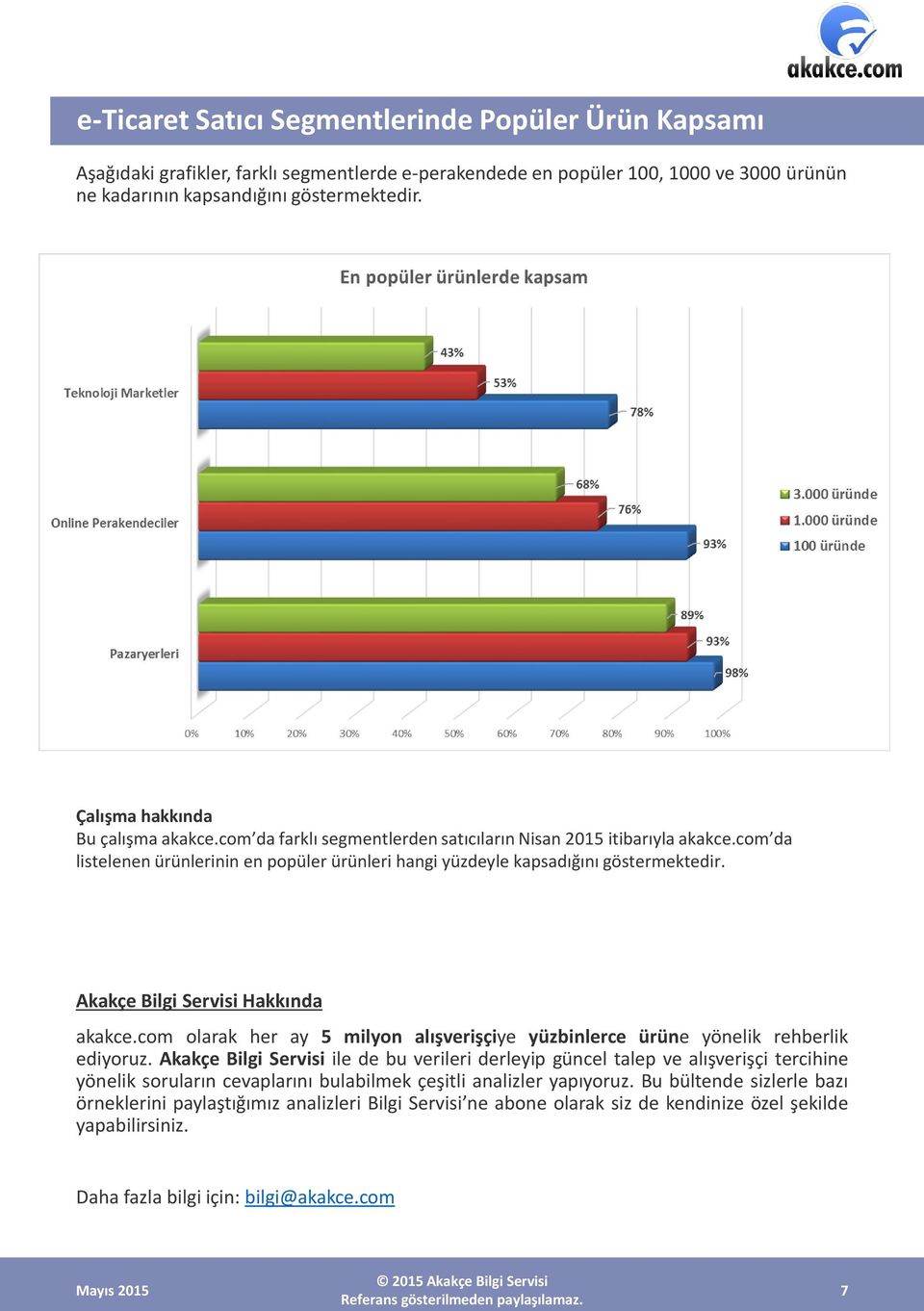 Akakçe Bilgi Servisi Hakkında akakce.com olarak her ay 5 milyon alışverişçiye yüzbinlerce ürüne yönelik rehberlik ediyoruz.