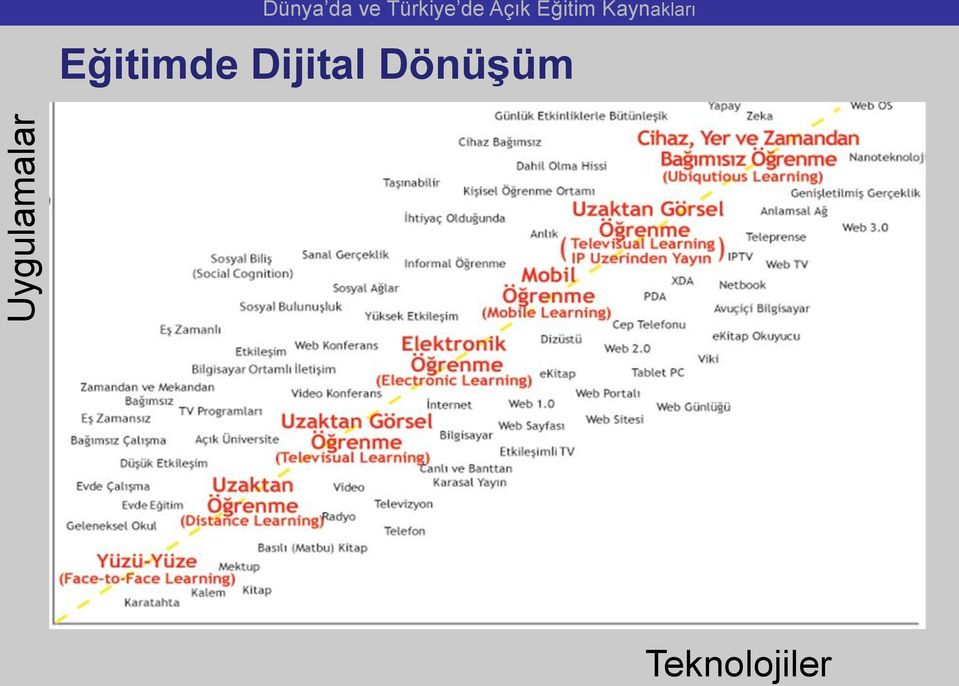 Kaynakları Eğitimde