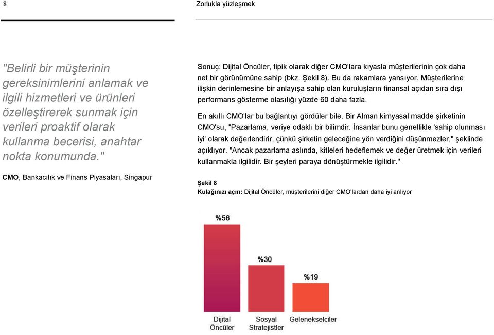 Müşterilerine ilişkin derinlemesine bir anlayışa sahip olan kuruluşların finansal açıdan sıra dışı performans gösterme olasılığı yüzde 60 daha fazla. En akıllı CMO'lar bu bağlantıyı gördüler bile.