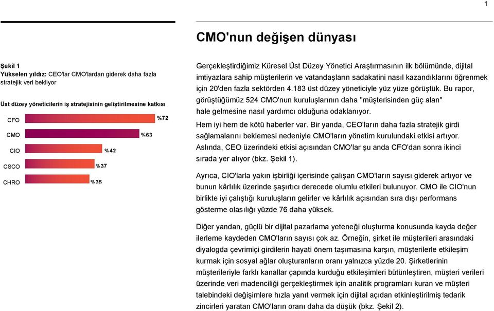 için 20'den fazla sektörden 4.183 üst düzey yöneticiyle yüz yüze görüştük.