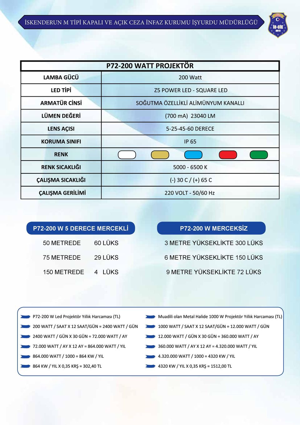 MERCEKSİZ 3 METRE YÜKSEKLİKTE 300 LÜKS 6 METRE