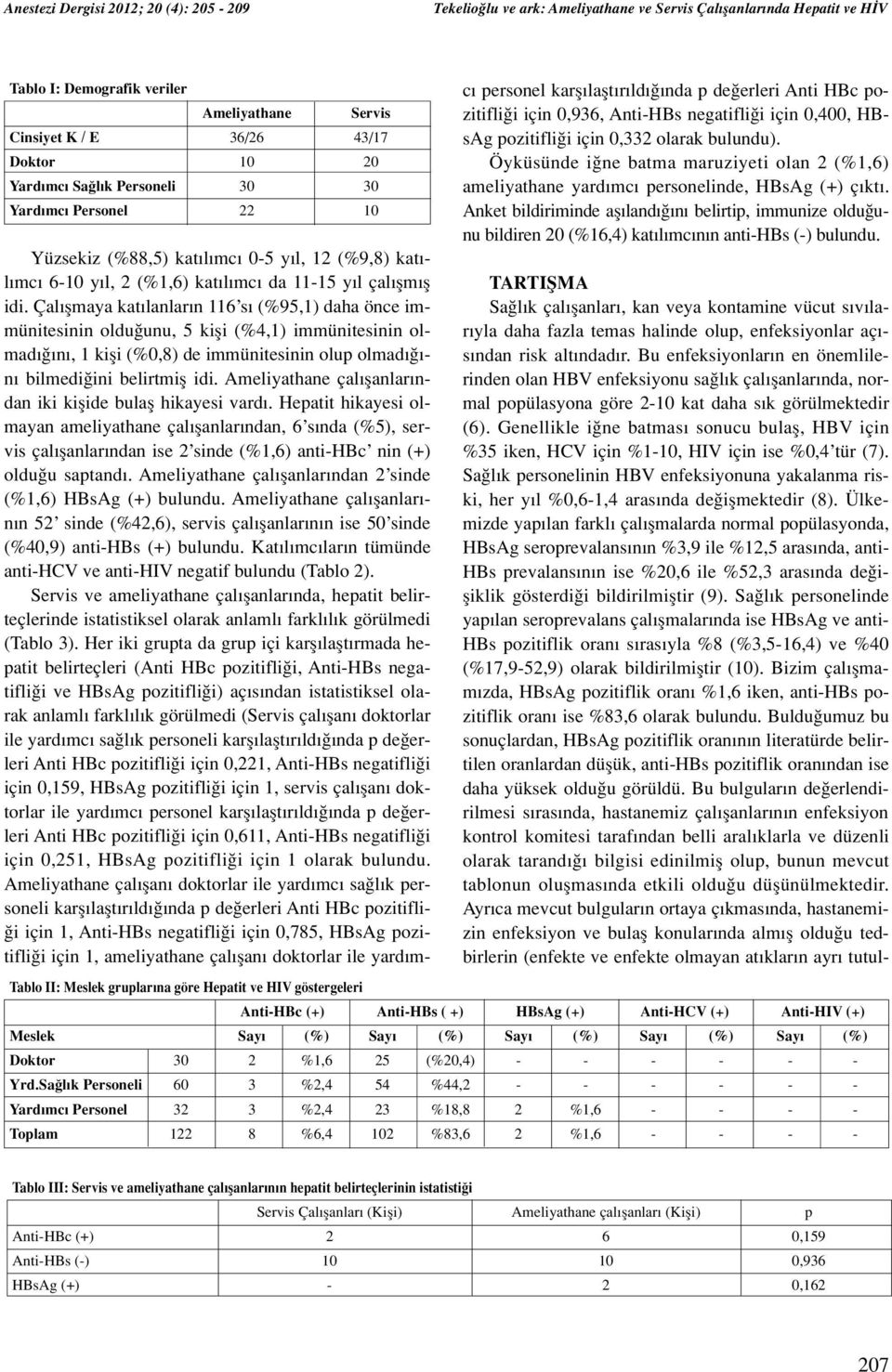 Çal flmaya kat lanlar n 116 s (%95,1) daha önce immünitesinin oldu unu, 5 kifli (%4,1) immünitesinin olmad n, 1 kifli (%0,8) de immünitesinin olup olmad - n bilmedi ini belirtmifl idi.