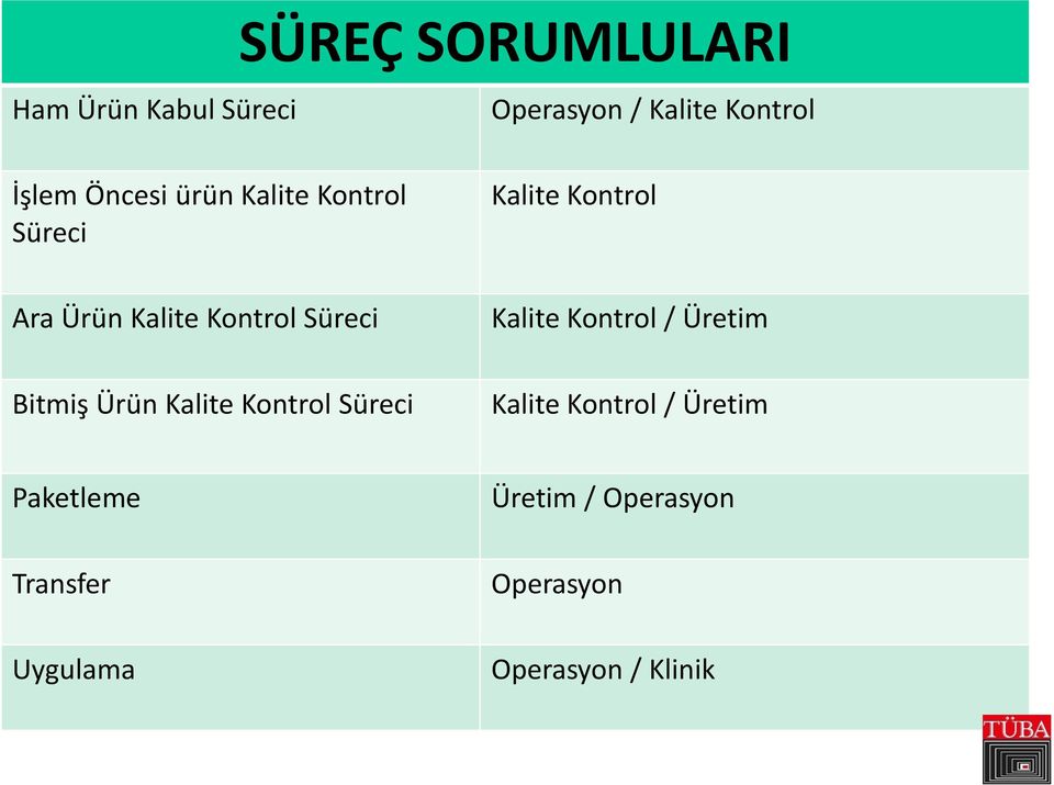 Süreci Bitmiş Ürün Kalite Kontrol Süreci Kalite Kontrol / Üretim Kalite