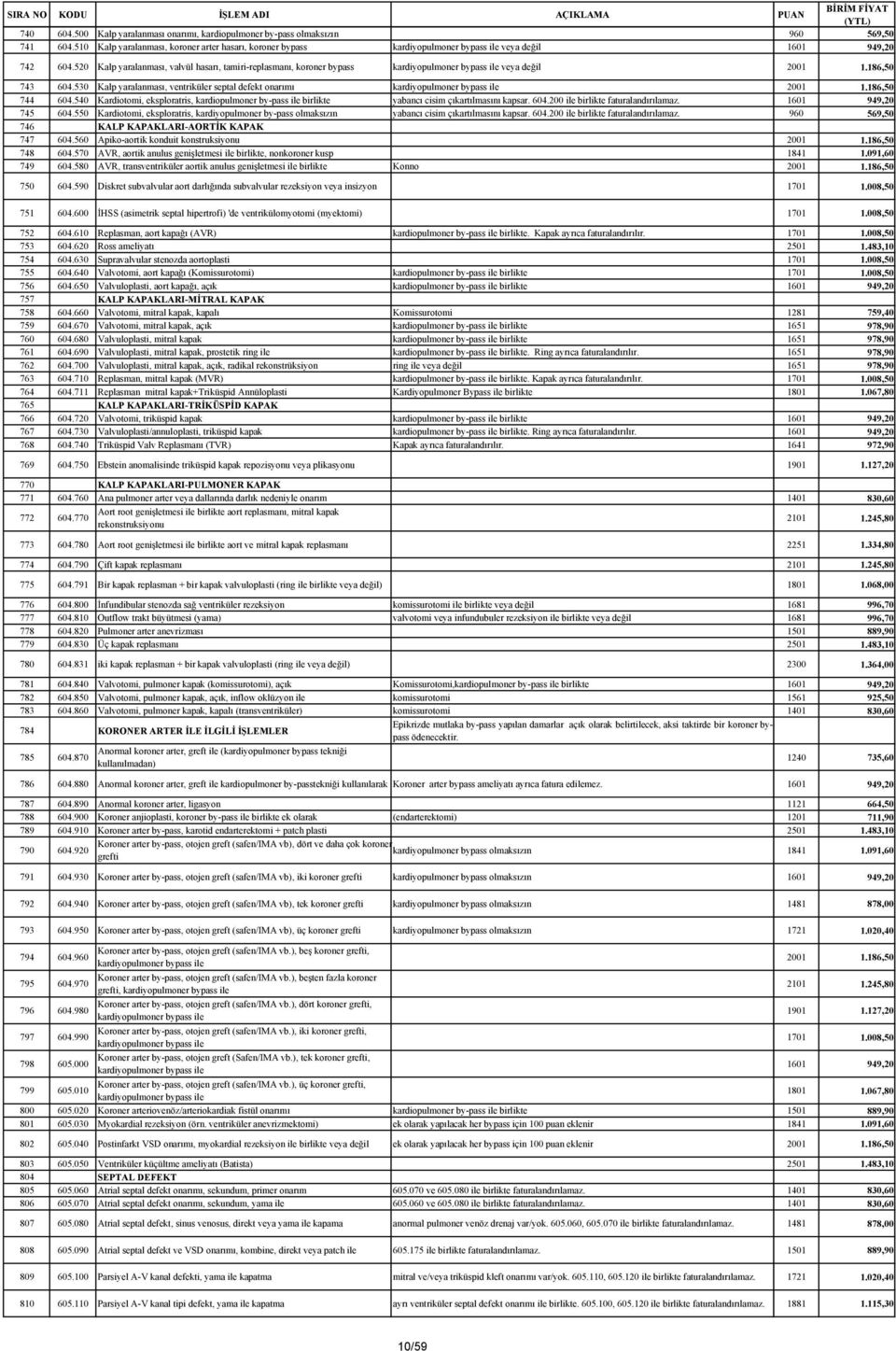 520 Kalp yaralanması, valvül hasarı, tamiri-replasmanı, koroner bypass kardiyopulmoner bypass ile veya değil 2001 1.186,50 743 604.