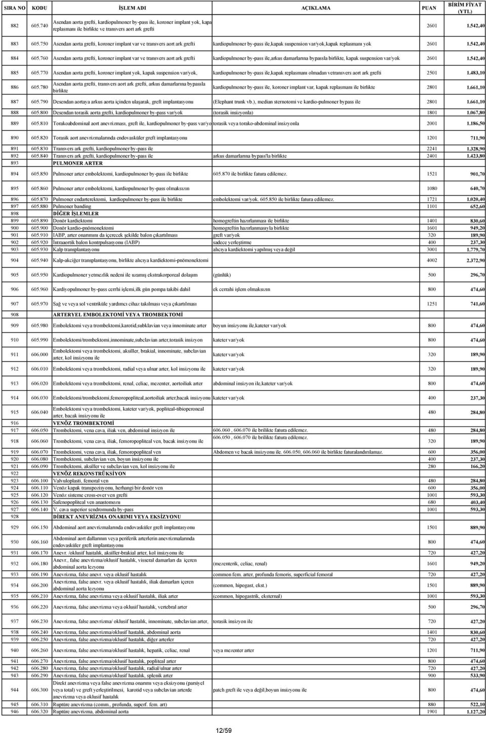 760 Asendan aorta grefti, koroner implant var ve transvers aort ark grefti kardiopulmoner by-pass ile,arkus damarlarına bypassla birlikte, kapak suspension var/yok 2601 1.542,40 885 605.