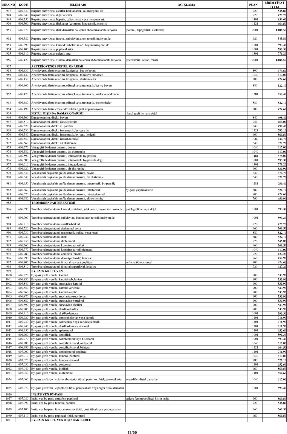 370 Ruptüre anevrizma, iliak damarları da içeren abdominal aorta lezyonu (comm., hipogastrik, eksternal) 2001 1.186,50 952 606.380 Ruptüre anevrizma, innom.