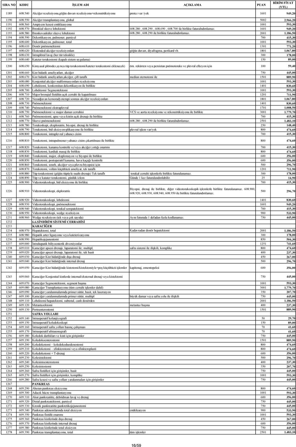 580 Bronkovasküler sleeve lobektomi 608.280, 608.290 ile birlikte faturalndırılamaz. 2001 1.186,50 1194 608.590 Dekortikasyon, pulmoner, parsiyel 700 415,30 1195 608.
