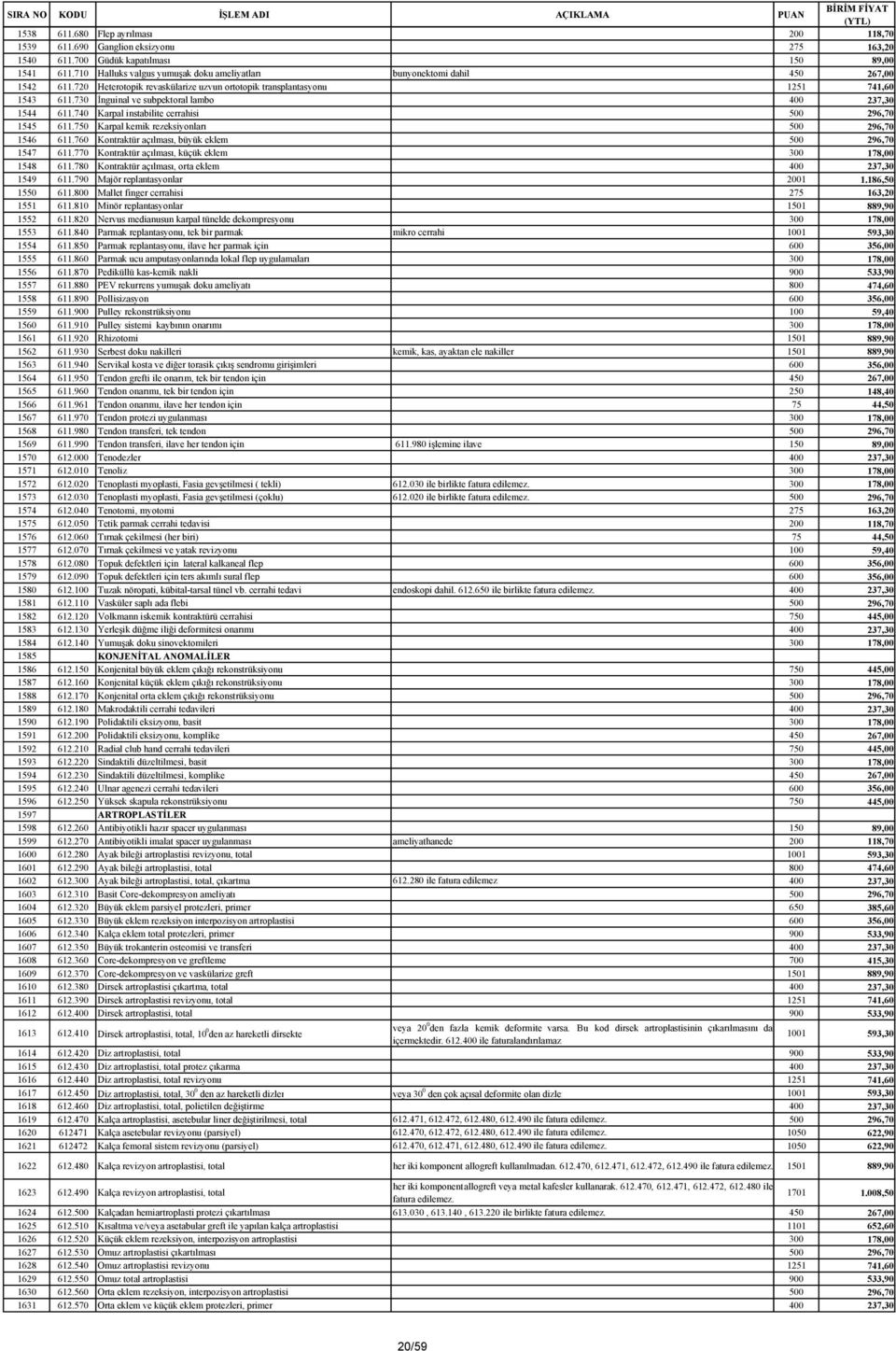 730 Đnguinal ve subpektoral lambo 400 237,30 1544 611.740 Karpal instabilite cerrahisi 500 296,70 1545 611.750 Karpal kemik rezeksiyonları 500 296,70 1546 611.