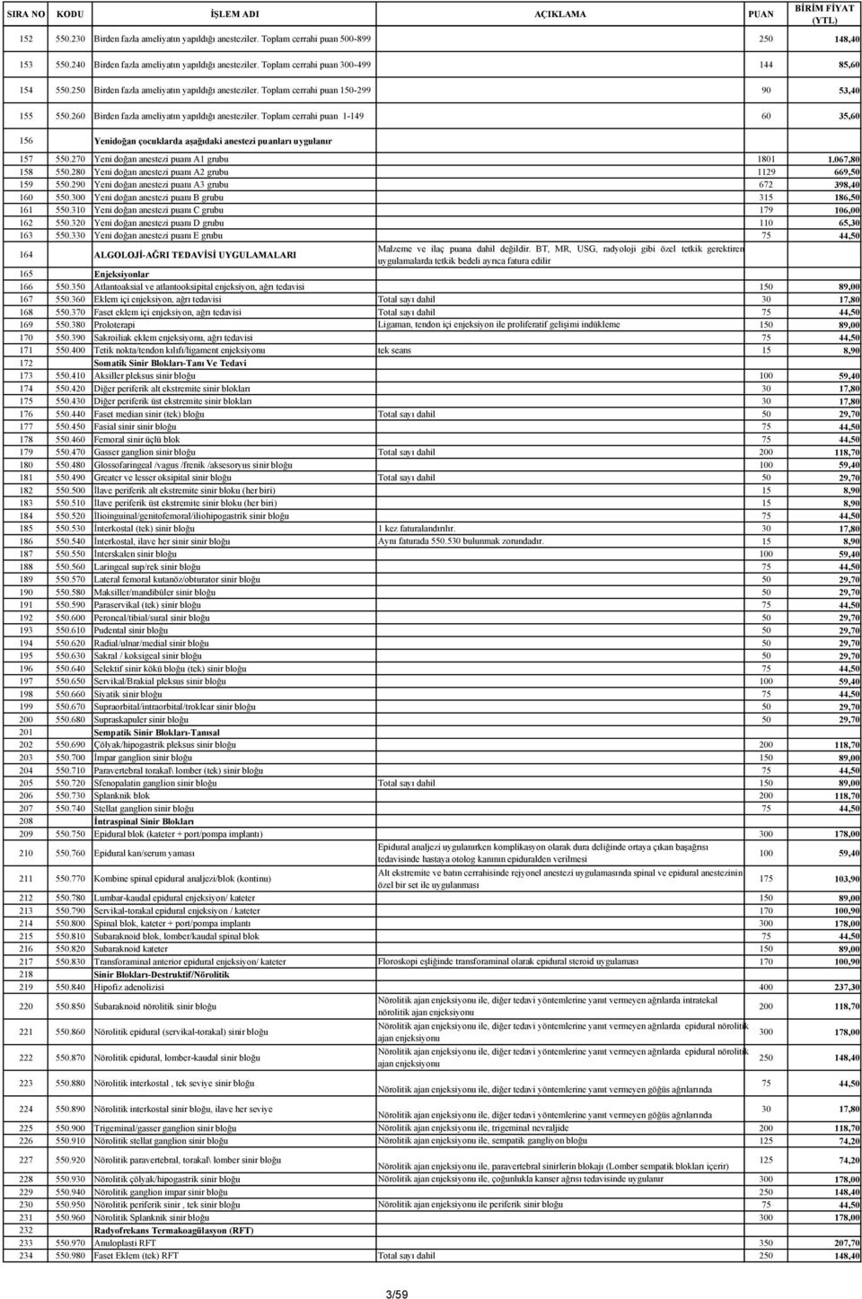 Toplam cerrahi puan 1-149 60 35,60 156 Yenidoğan çocuklarda aşağıdaki anestezi puanları uygulanır 157 550.270 Yeni doğan anestezi puanı A1 grubu 1801 1.067,80 158 550.