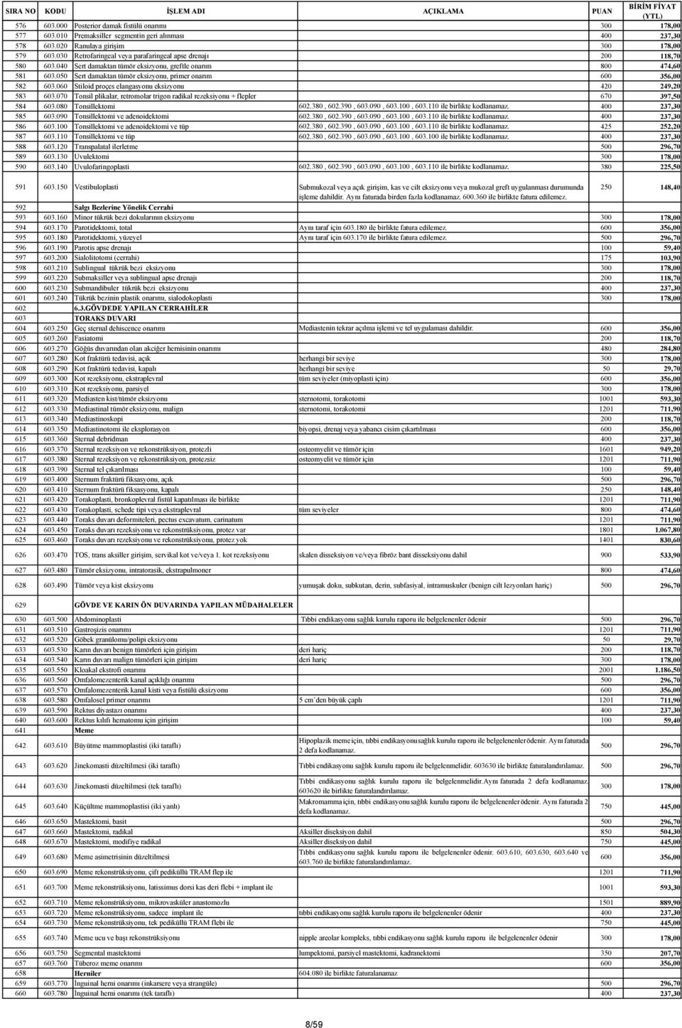 050 Sert damaktan tümör eksizyonu, primer onarım 600 356,00 582 603.060 Stiloid proçes elangasyonu eksizyonu 420 249,20 583 603.