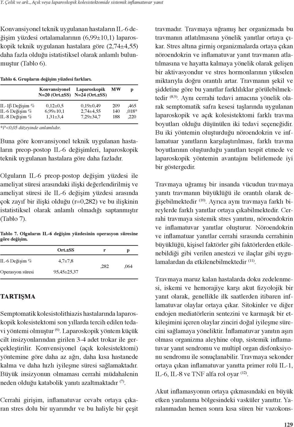 daha fazla olduğu istatistiksel olarak anlamlı bulunmuştur (Tablo 6). Tablo 6. Gruların değişim yüzdesi farkları.