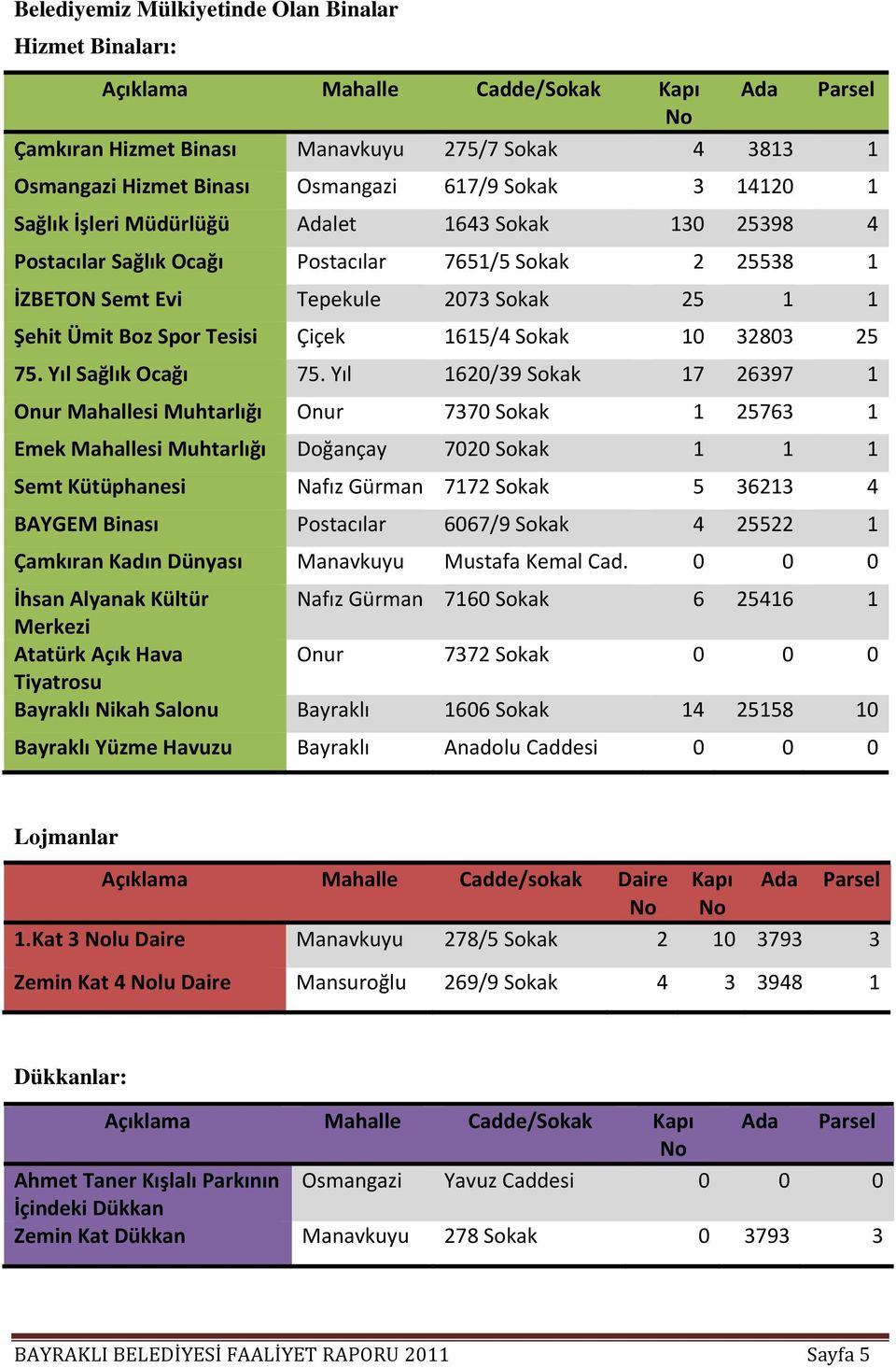 Çiçek 1615/4 Sokak 10 32803 25 75. Yıl Sağlık Ocağı 75.