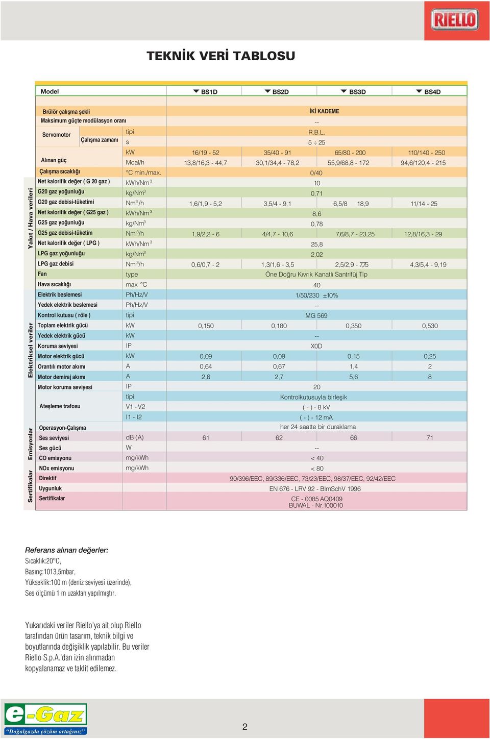 Net kalorifik de er ( G gaz ) G gaz yo unlu u G gaz debisi-tüketimi Net kalorifik de er ( G gaz ) G gaz yo unlu u G gaz debisi-tüketim Net kalorifik de er ( LPG ) LPG gaz yo unlu u LPG gaz debisi Fan