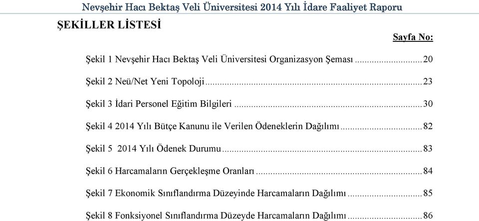 .. Şekil Yılı Bütçe Kanunu ile Verilen Ödeneklerin Dağılımı...8 Şekil 5 Yılı Ödenek Durumu.