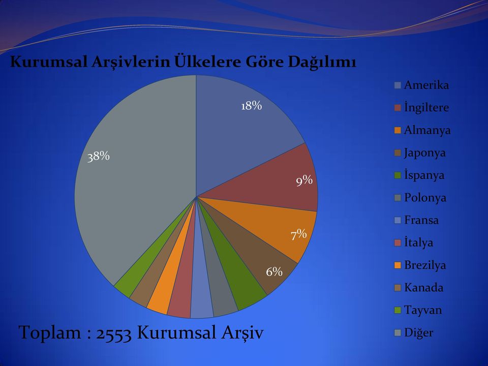 Toplam : 2553 Kurumsal Arşiv 6% 7%