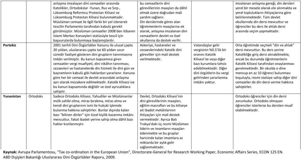 Müslüman cemaatler 2008 den itibaren İslami Merkez Konseyleri statüsüyle tescil için başvurularda bulunmaya başlamışlardır.