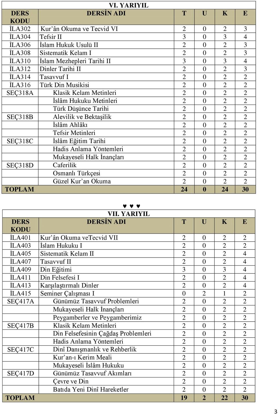 Düşünce Tarihi 2 0 2 2 SEÇ318B Alevilik ve Bektaşilik 2 0 2 2 İslâm Ahlâkı 2 0 2 2 Tefsir Metinleri 2 0 2 2 SEÇ318C İslâm Eğitim Tarihi 2 0 2 2 Hadis Anlama Yöntemleri 2 0 2 2 Mukayeseli Halk