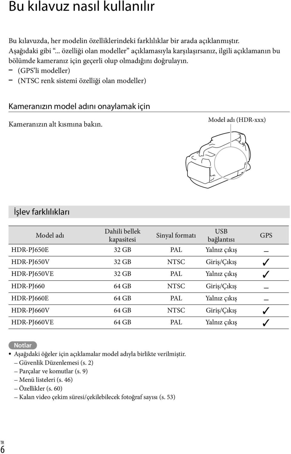 (GPS li modeller) (NTSC renk sistemi özelliği olan modeller) Kameranızın model adını onaylamak için Kameranızın alt kısmına bakın.