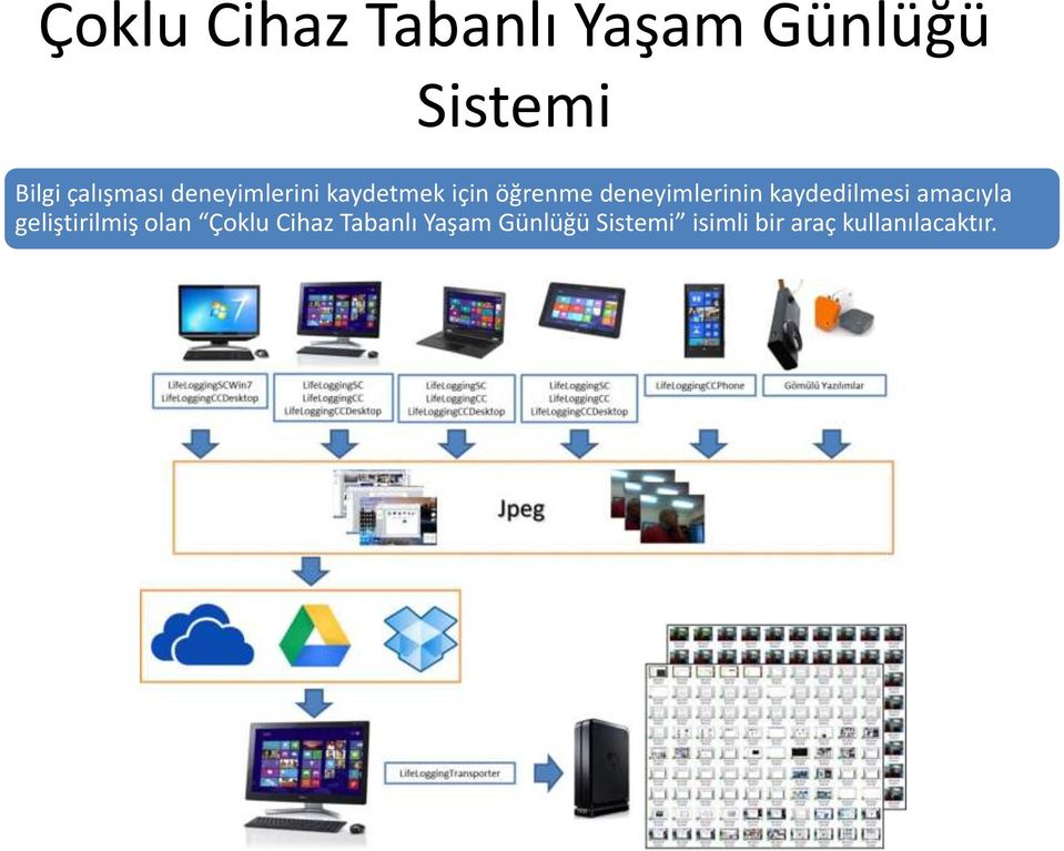 deneyimlerinin kaydedilmesi amacıyla geliştirilmiş olan