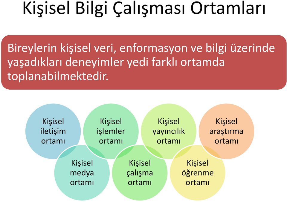 Kişisel iletişim ortamı Kişisel işlemler ortamı Kişisel yayıncılık ortamı