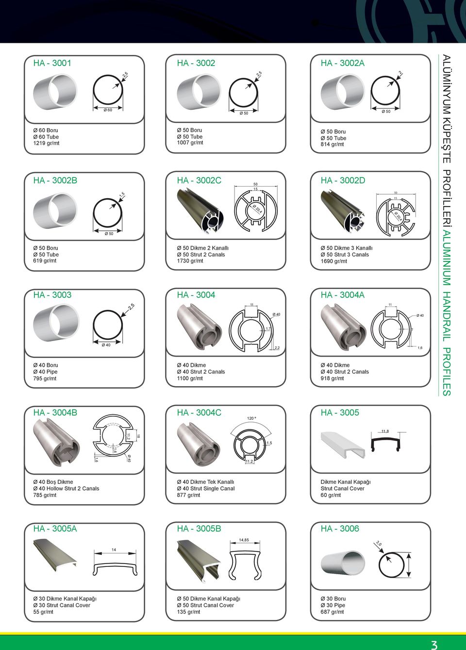 Ø,4 1,7 Ø 1,6 ALÜMİNYUM KÜPEŞTE PROFİLLERİ ALUMINIUM NDRAIL PROFILES - 3004B - 3004C - 3005 1 º 11,8 18 11,2 1.5 1,6 1,6 Ø 11.