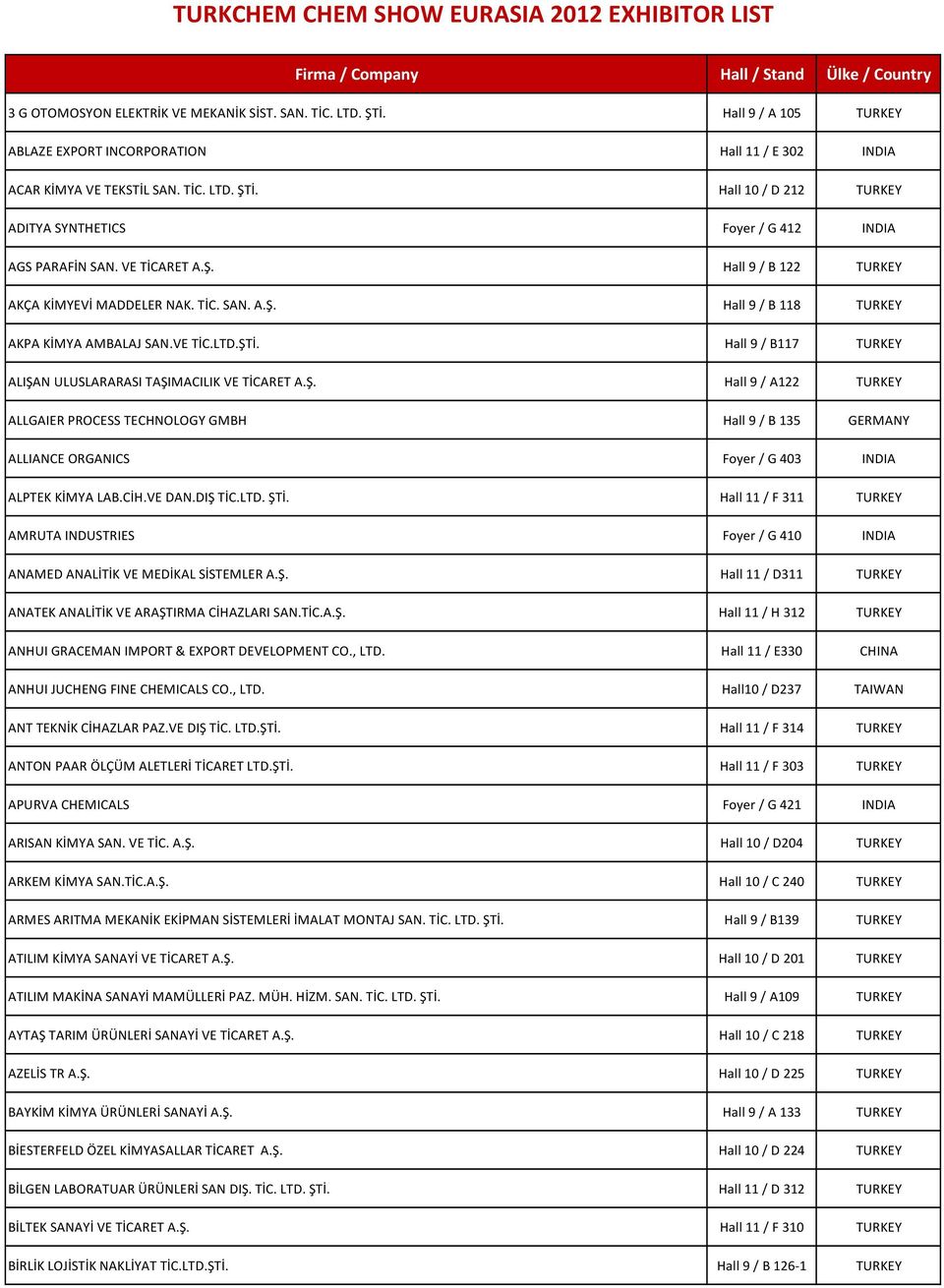 VE TİCARET A.Ş. Hall 9 / B 122 TURKEY AKÇA KİMYEVİ MADDELER NAK. TİC. SAN. A.Ş. Hall 9 / B 118 TURKEY AKPA KİMYA AMBALAJ SAN.VE TİC.LTD.ŞTİ.