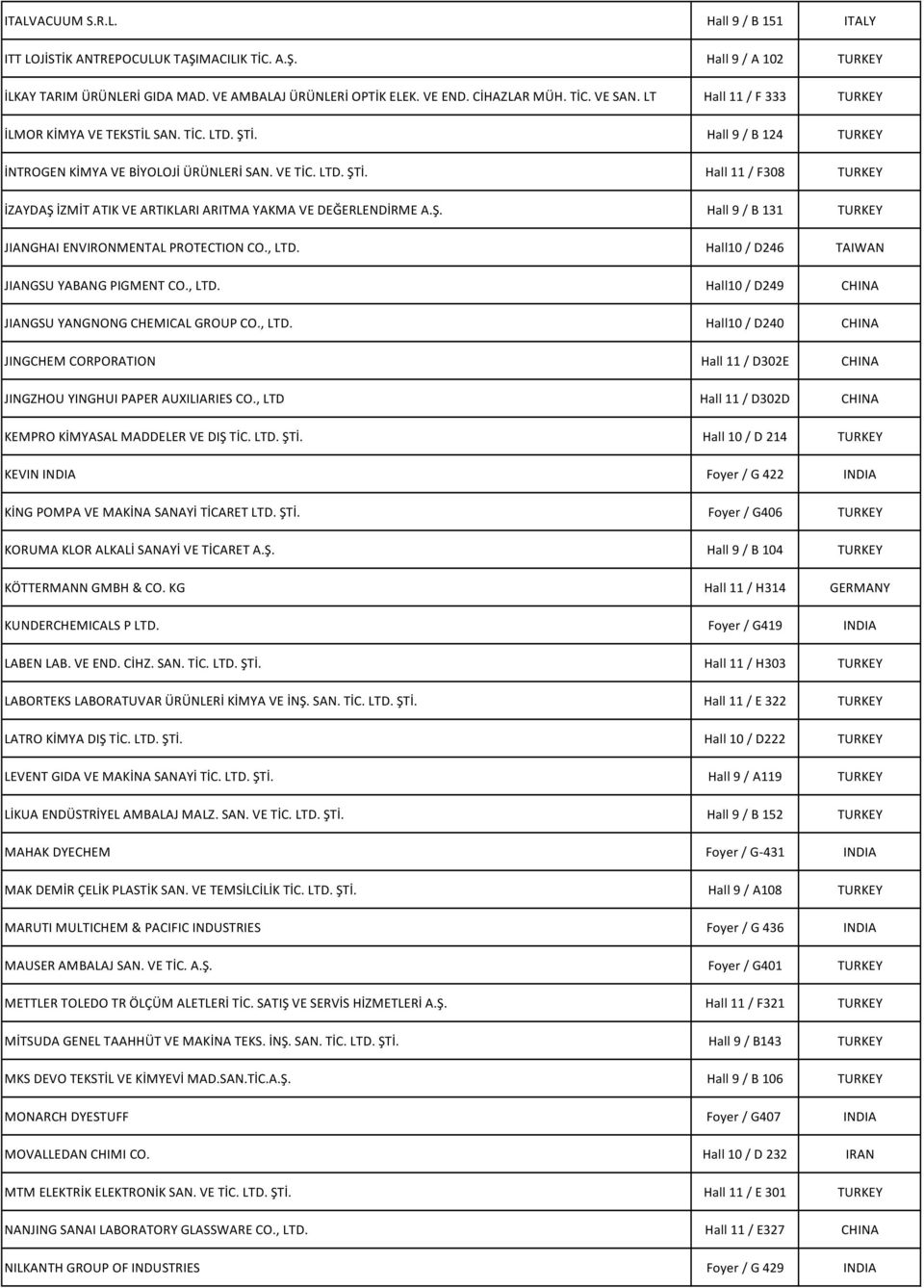Ş. Hall 9 / B 131 TURKEY JIANGHAI ENVIRONMENTAL PROTECTION CO., LTD. Hall10 / D246 TAIWAN JIANGSU YABANG PIGMENT CO., LTD. Hall10 / D249 CHINA JIANGSU YANGNONG CHEMICAL GROUP CO., LTD. Hall10 / D240 CHINA JINGCHEM CORPORATION Hall 11 / D302E CHINA JINGZHOU YINGHUI PAPER AUXILIARIES CO.