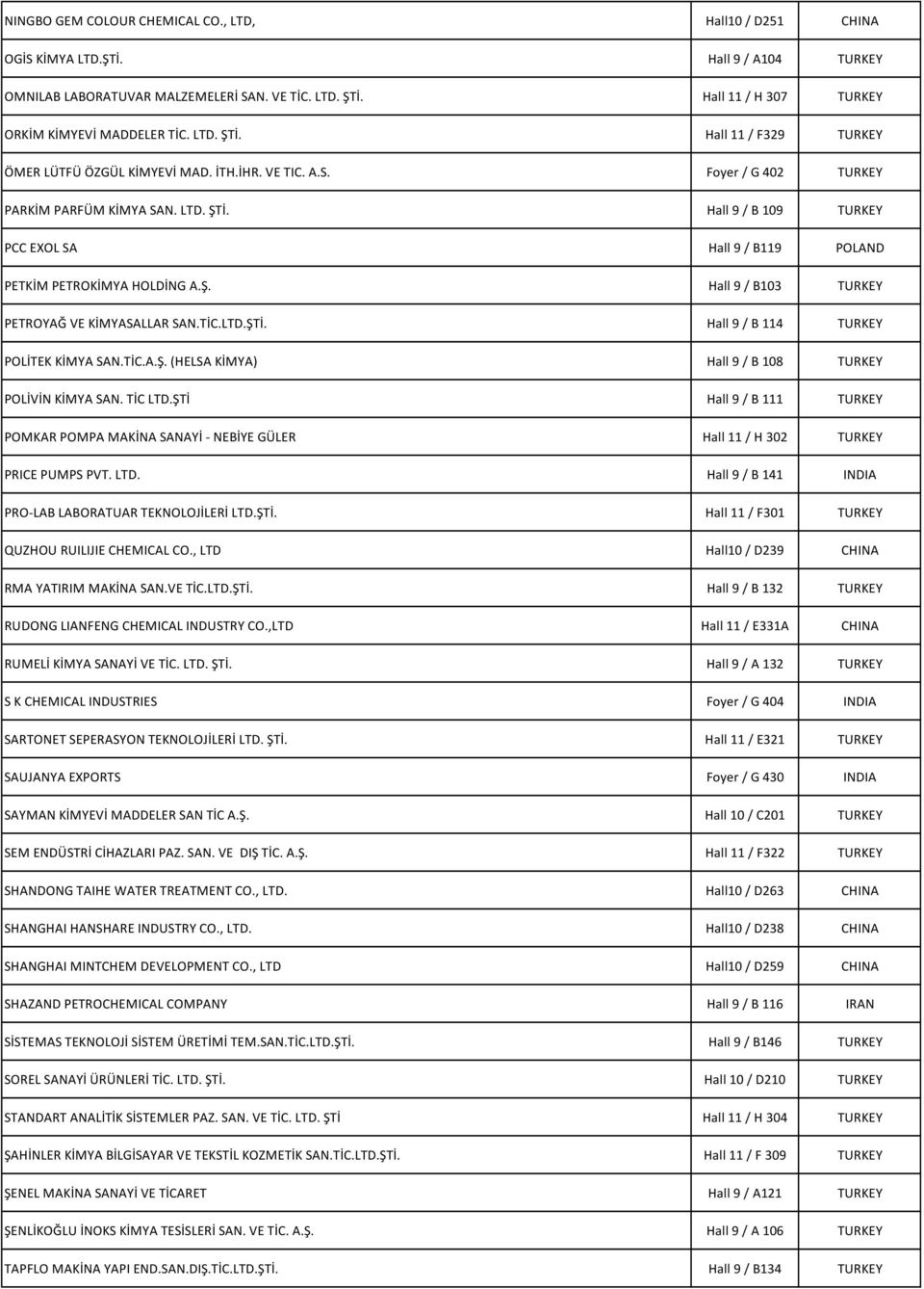 Ş. Hall 9 / B103 TURKEY PETROYAĞ VE KİMYASALLAR SAN.TİC.LTD.ŞTİ. Hall 9 / B 114 TURKEY POLİTEK KİMYA SAN.TİC.A.Ş. (HELSA KİMYA) Hall 9 / B 108 TURKEY POLİVİN KİMYA SAN. TİC LTD.