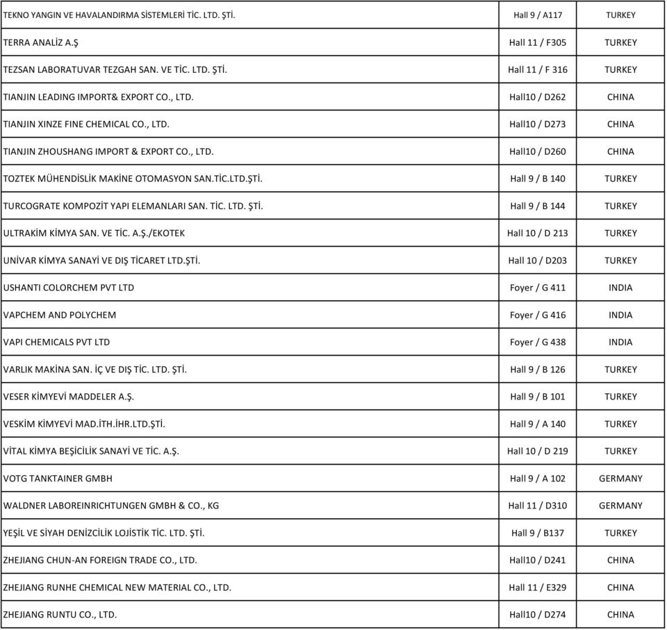 Hall 9 / B 140 TURKEY TURCOGRATE KOMPOZİT YAPI ELEMANLARI SAN. TİC. LTD. ŞTİ. Hall 9 / B 144 TURKEY ULTRAKİM KİMYA SAN. VE TİC. A.Ş./EKOTEK Hall 10 / D 213 TURKEY UNİVAR KİMYA SANAYİ VE DIŞ TİCARET LTD.