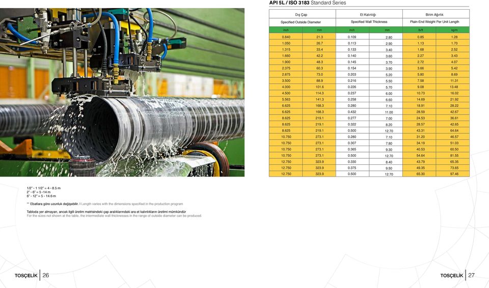 Length varies with the dimensions specified in the production program Tabloda yer almayan, ancak ilgili üretim matrisindeki çap