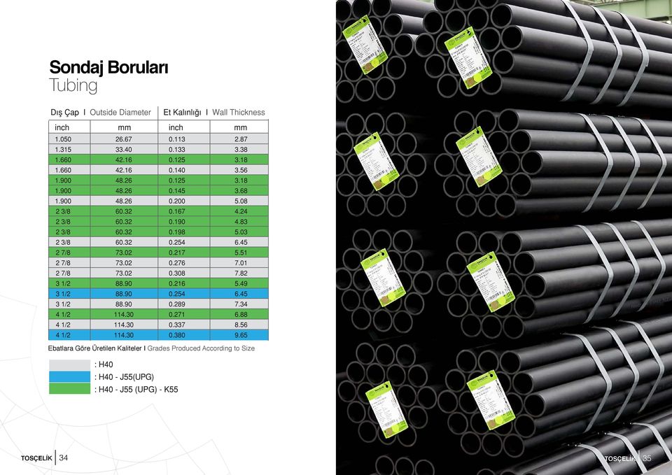 Kaliteler I Grades Produced