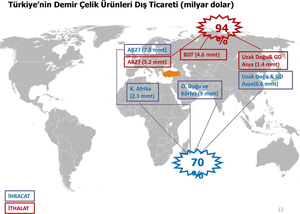 1 mmt) BDT (4.6 mmt) O.