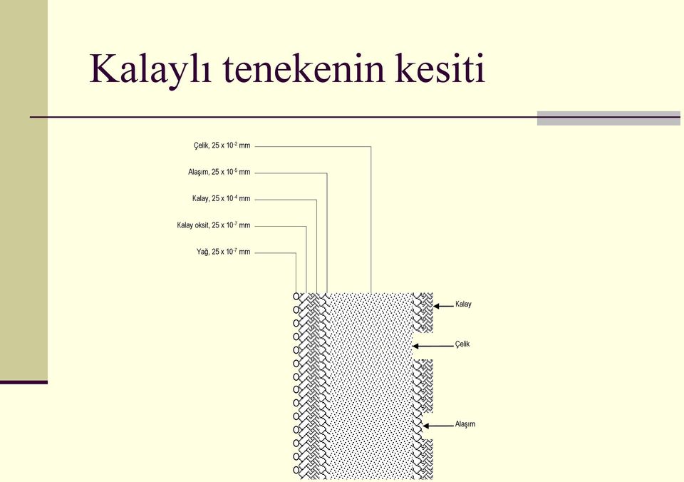 25 x 10-4 mm Kalay oksit, 25 x 10-7