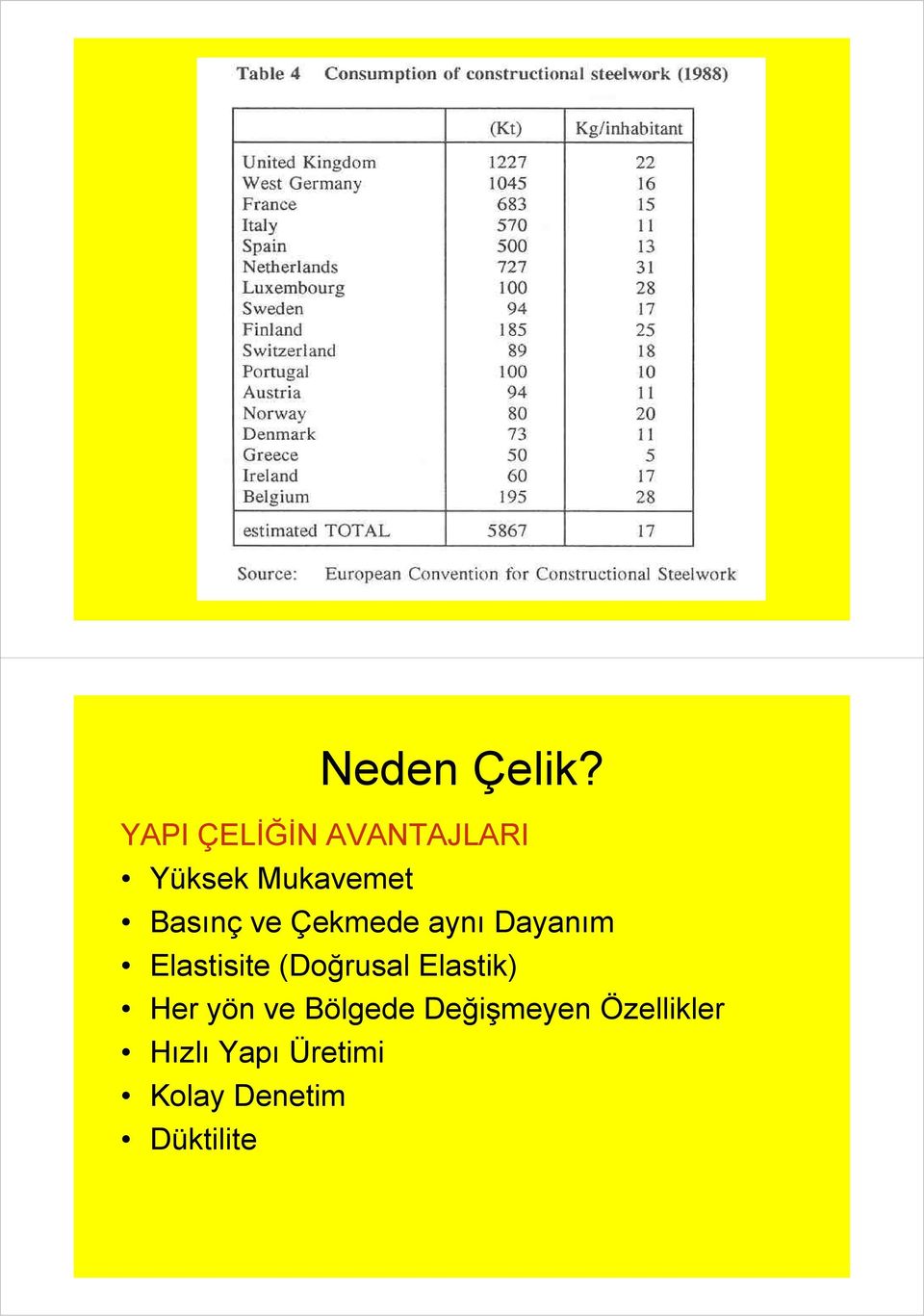 ve Çekmede aynı Dayanım Elastisite (Doğrusal