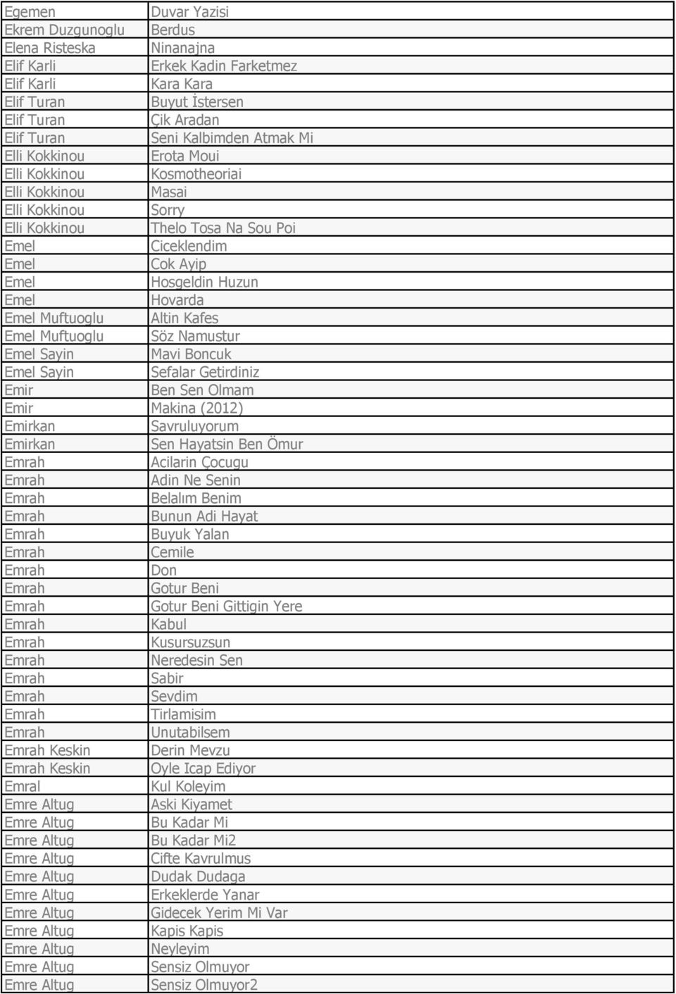 Hovarda Emel Muftuoglu Altin Kafes Emel Muftuoglu Söz Namustur Emel Sayin Mavi Boncuk Emel Sayin Sefalar Getirdiniz Emir Ben Sen Olmam Emir Makina (2012) Emirkan Savruluyorum Emirkan Sen Hayatsin Ben