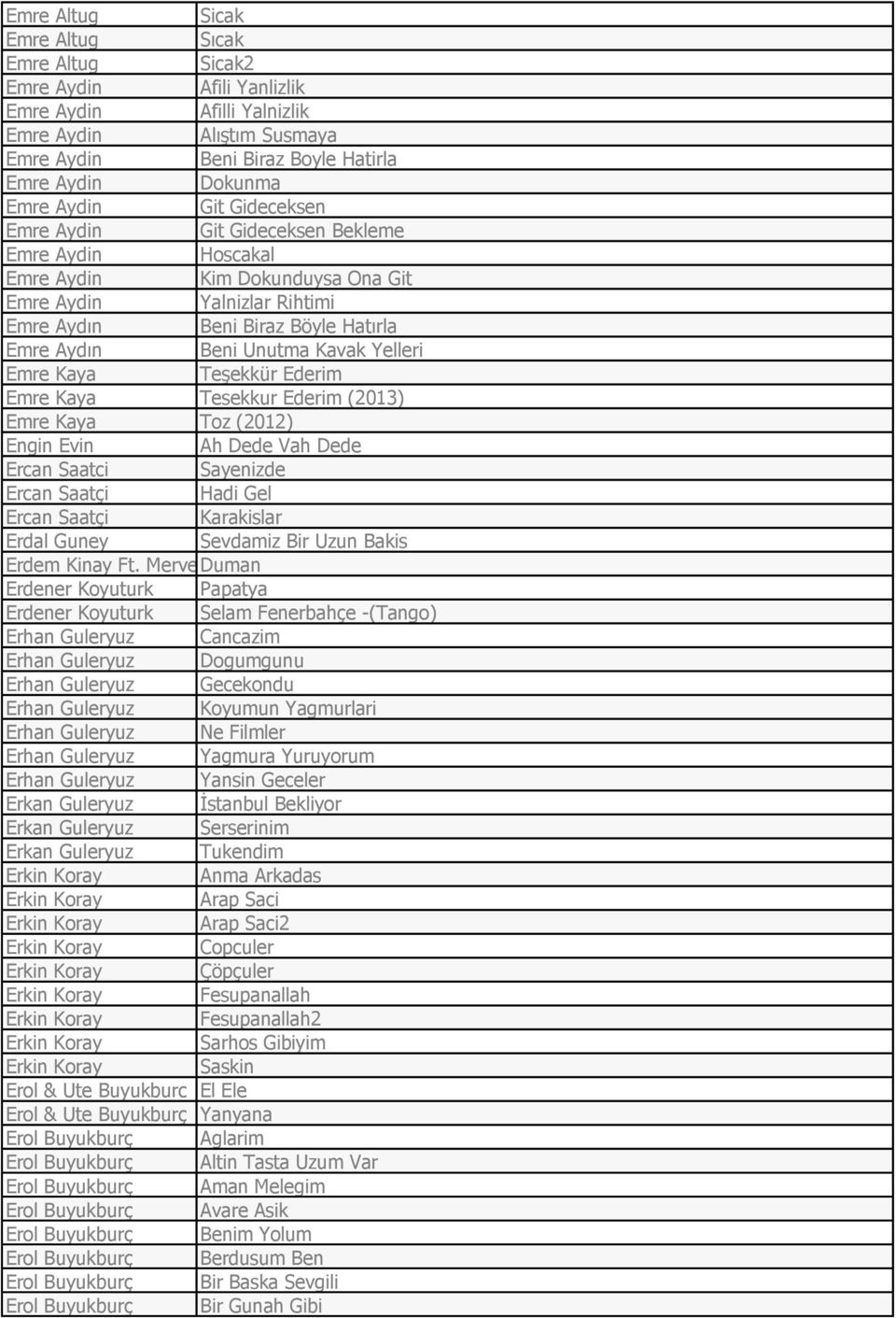 Yelleri Emre Kaya Teşekkür Ederim Emre Kaya Tesekkur Ederim (2013) Emre Kaya Toz (2012) Engin Evin Ah Dede Vah Dede Ercan Saatci Sayenizde Ercan Saatçi Hadi Gel Ercan Saatçi Karakislar Erdal Guney