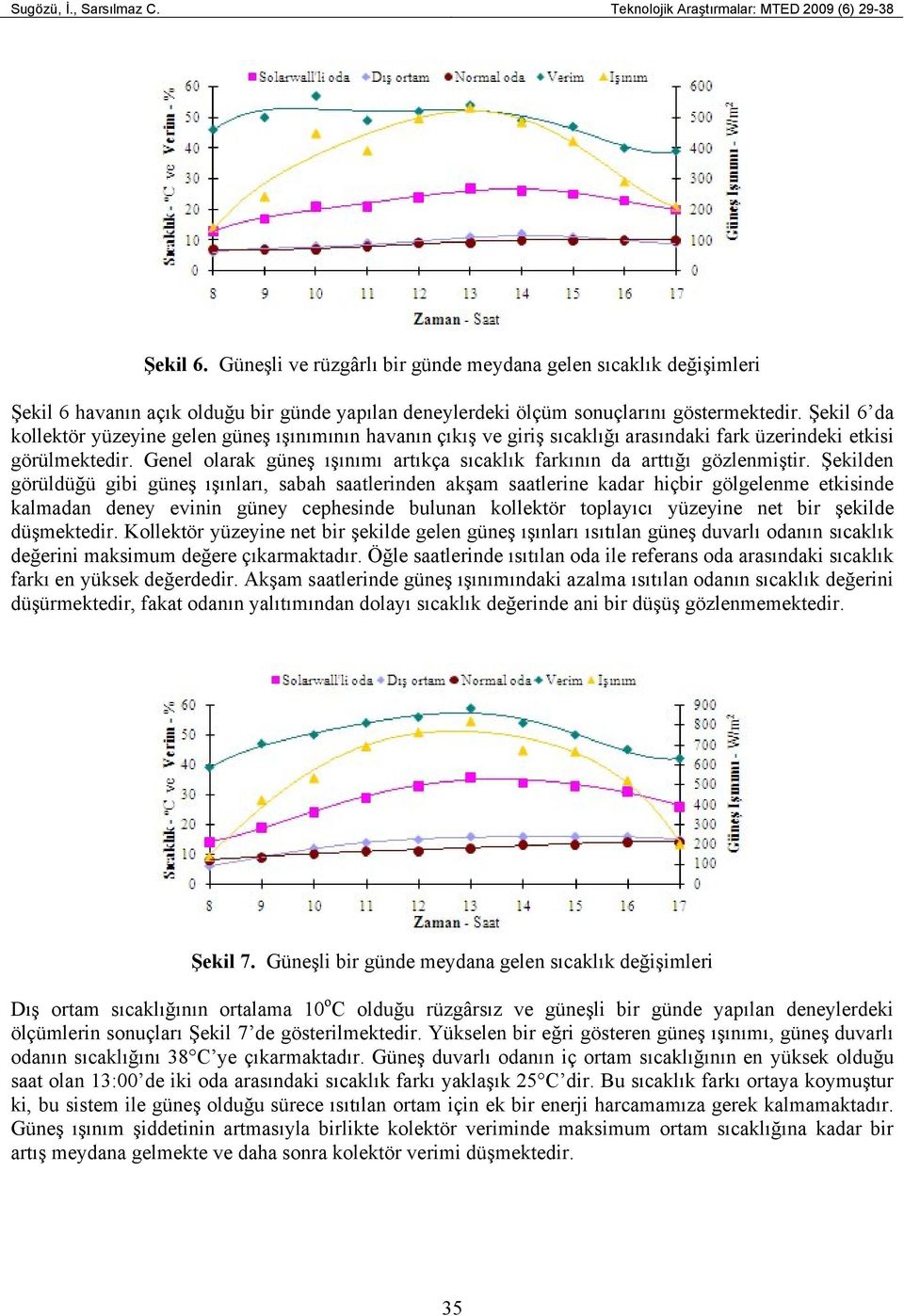 Şekil 6 da kollektör yüzeyine gelen güneş ışınımının havanın çıkış ve giriş sıcaklığı arasındaki fark üzerindeki etkisi görülmektedir.