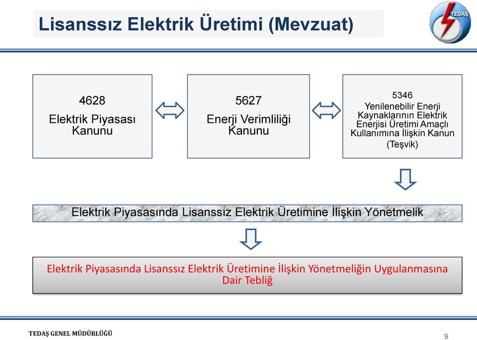 (Teşvik) Elektrik Piyasasında Lisanssız Elektrik Üretimine İlişkin Yönetmelik Elektrik Piyasasında